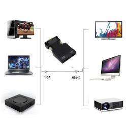 Adaptateur Convertisseur HD 1080P VGA Vers HDMI