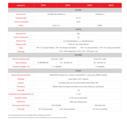 Onduleur 20 KVA - 20000 VA - Triphasé APS X20